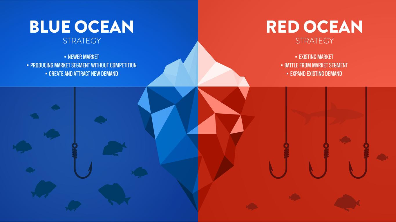 crowded franchise market India business competition strategy red ocean strategy concept saturated market illustration franchise industry competition price war business concept